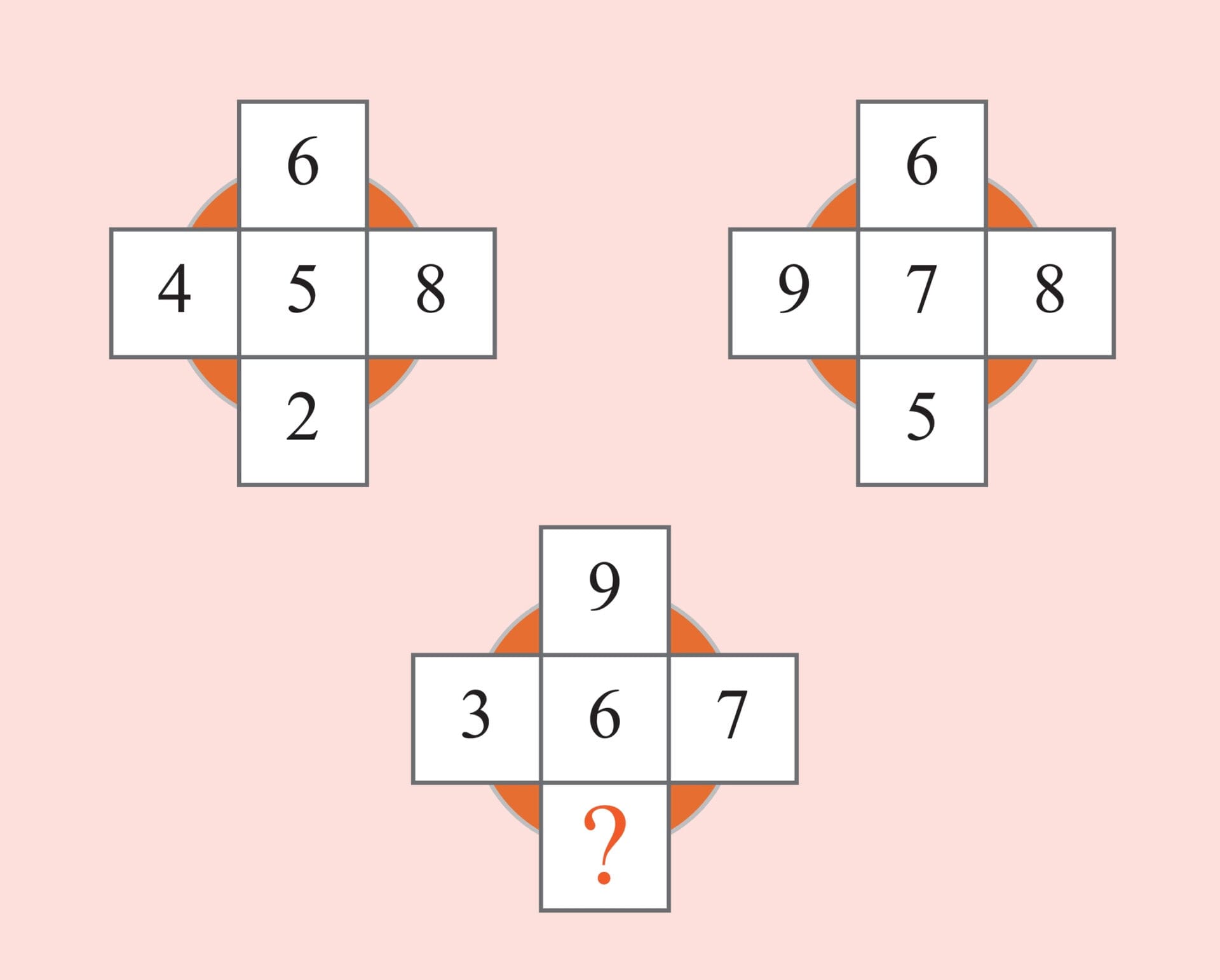 Révéler le numéro caché.